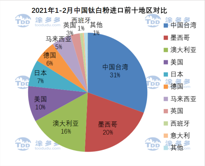 衡陽澳佳化工實業(yè)有限公司,化工企業(yè),粉體化工原料,鈦白粉