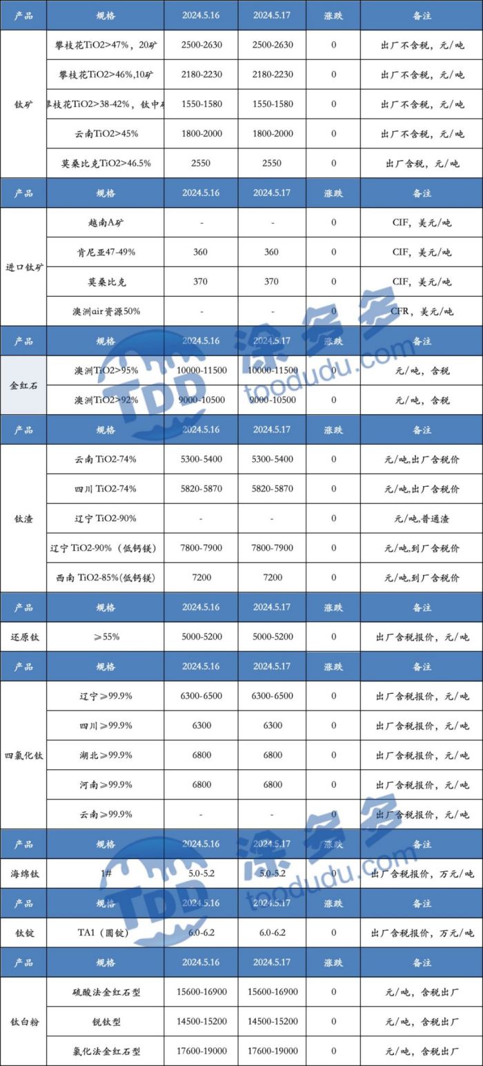 衡陽(yáng)澳佳化工實(shí)業(yè)有限公司,化工企業(yè),粉體化工原料,鈦白粉