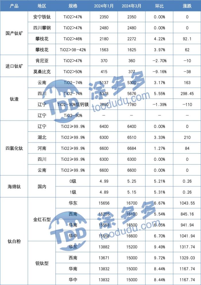 衡陽澳佳化工實業(yè)有限公司,化工企業(yè),粉體化工原料,鈦白粉