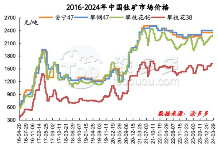 衡陽澳佳化工實業(yè)有限公司,化工企業(yè),粉體化工原料,鈦白粉