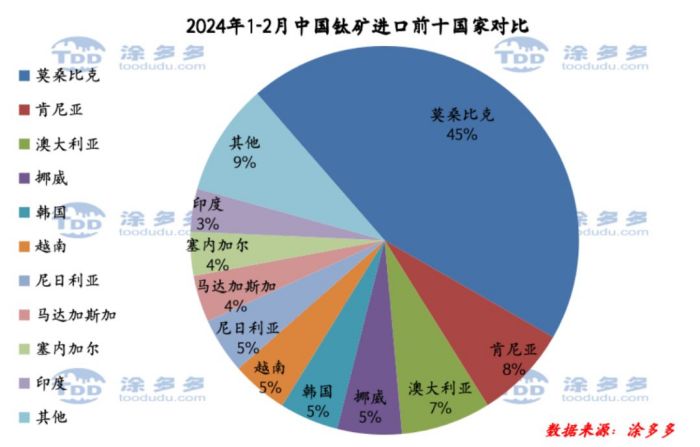 衡陽澳佳化工實業(yè)有限公司,化工企業(yè),粉體化工原料,鈦白粉