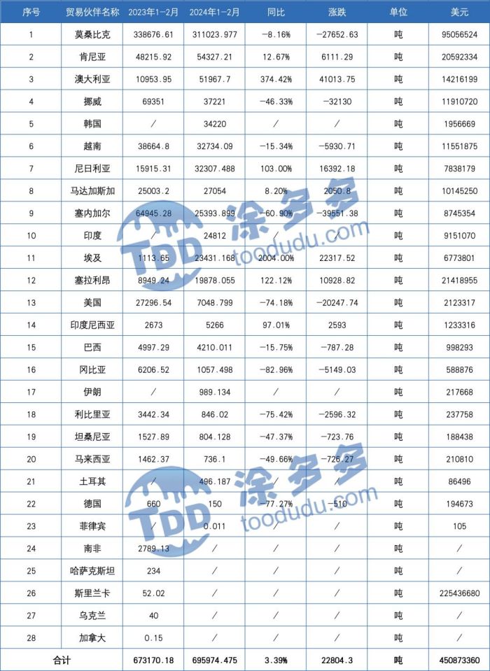 衡陽澳佳化工實業(yè)有限公司,化工企業(yè),粉體化工原料,鈦白粉