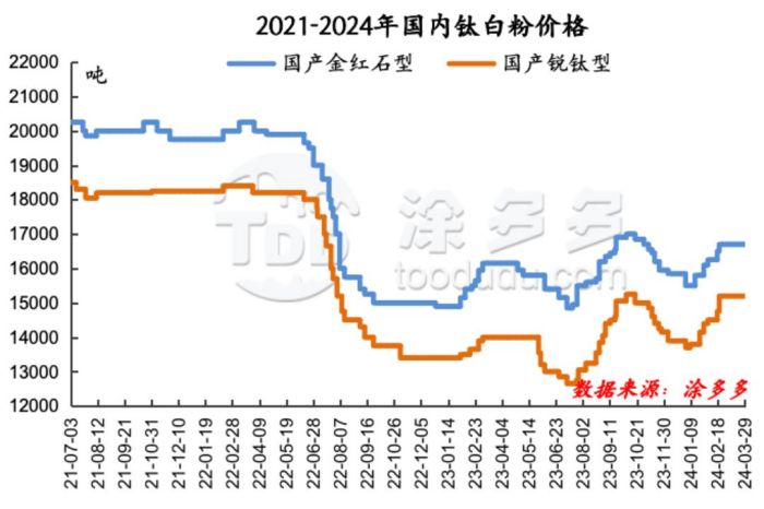 衡陽澳佳化工實業(yè)有限公司,化工企業(yè),粉體化工原料,鈦白粉