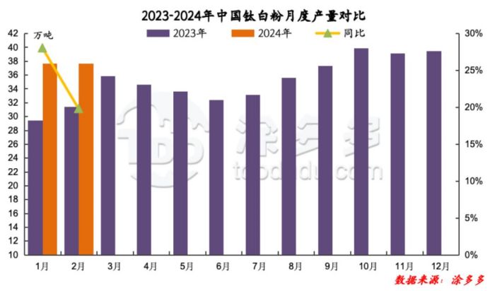 衡陽澳佳化工實業(yè)有限公司,化工企業(yè),粉體化工原料,鈦白粉