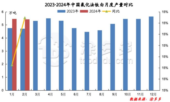 衡陽澳佳化工實業(yè)有限公司,化工企業(yè),粉體化工原料,鈦白粉