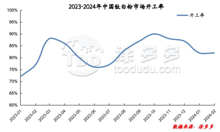 衡陽澳佳化工實業(yè)有限公司,化工企業(yè),粉體化工原料,鈦白粉