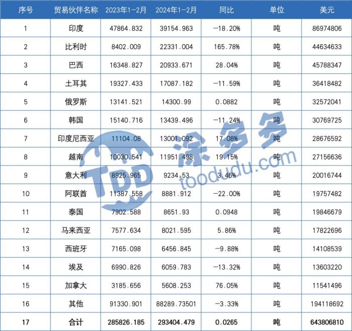 衡陽澳佳化工實業(yè)有限公司,化工企業(yè),粉體化工原料,鈦白粉