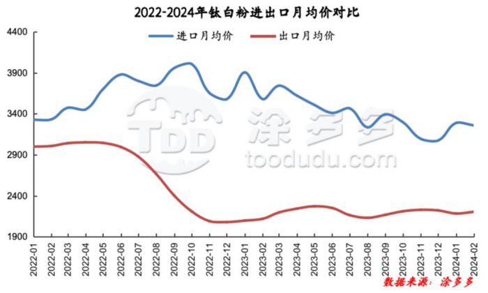 衡陽澳佳化工實業(yè)有限公司,化工企業(yè),粉體化工原料,鈦白粉